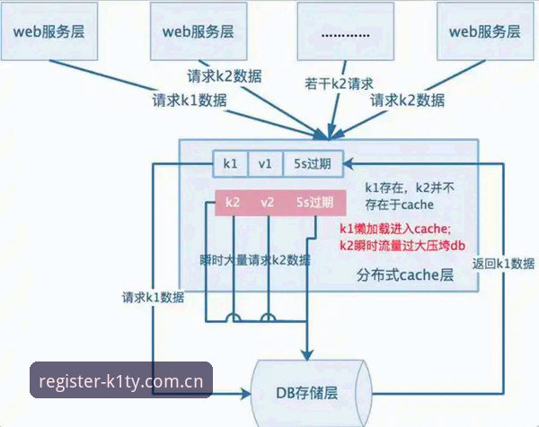 K1体育操作简单安卓版深度评测：从安装到投注的全流程技术分析